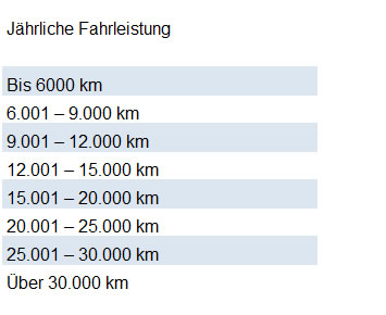 jahresfahrleistung bei der Autoversicherung